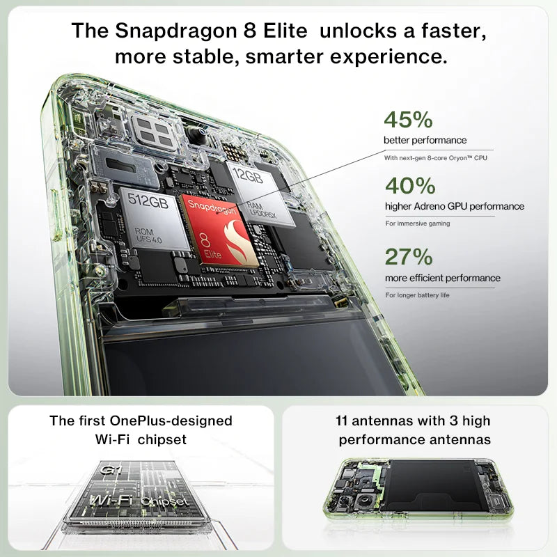 All-New OnePlus 13S Global Version Smartphone Snapdragon 8 Elite 6.32” 120Hz ProXDR Display 5850mAh 80W SUPERVOC Fast Charging